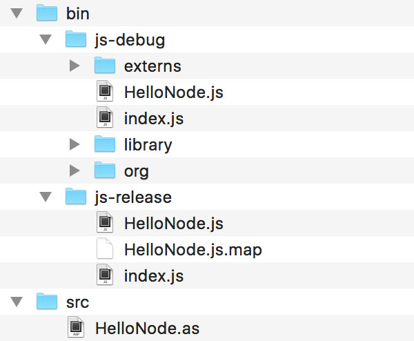 Screenshot of project files, including bin/js-debug, bin/js-release, and src/HelloNode.as